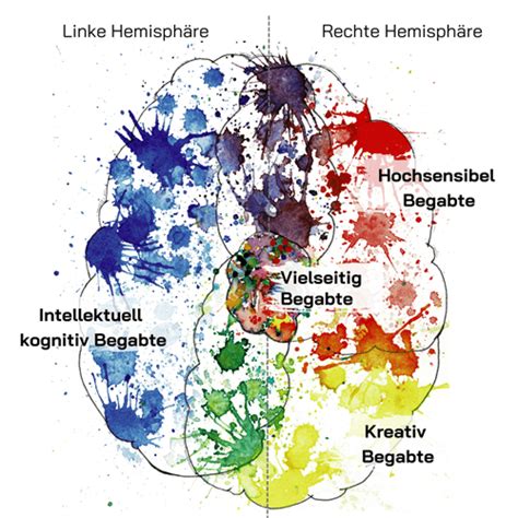 Hochsensibilität